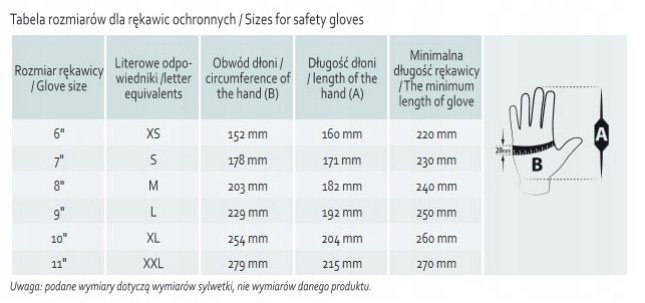 RĘKAWICZKI RĘKAWICE OCHRONNE ROBOCZE 12 PAR 8 M